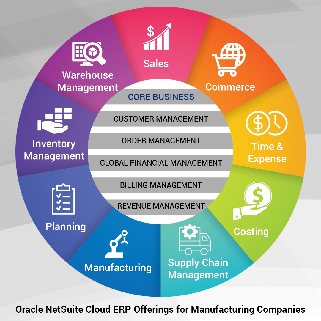 Oracle NetSuite Cloud ERP Offerings for Manufacturing Companies
